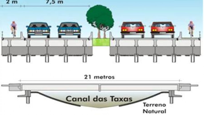 Delegacia do Recreio, pontes novas no Canal das Taxas, píer da Barra, recapeamento de avenidas